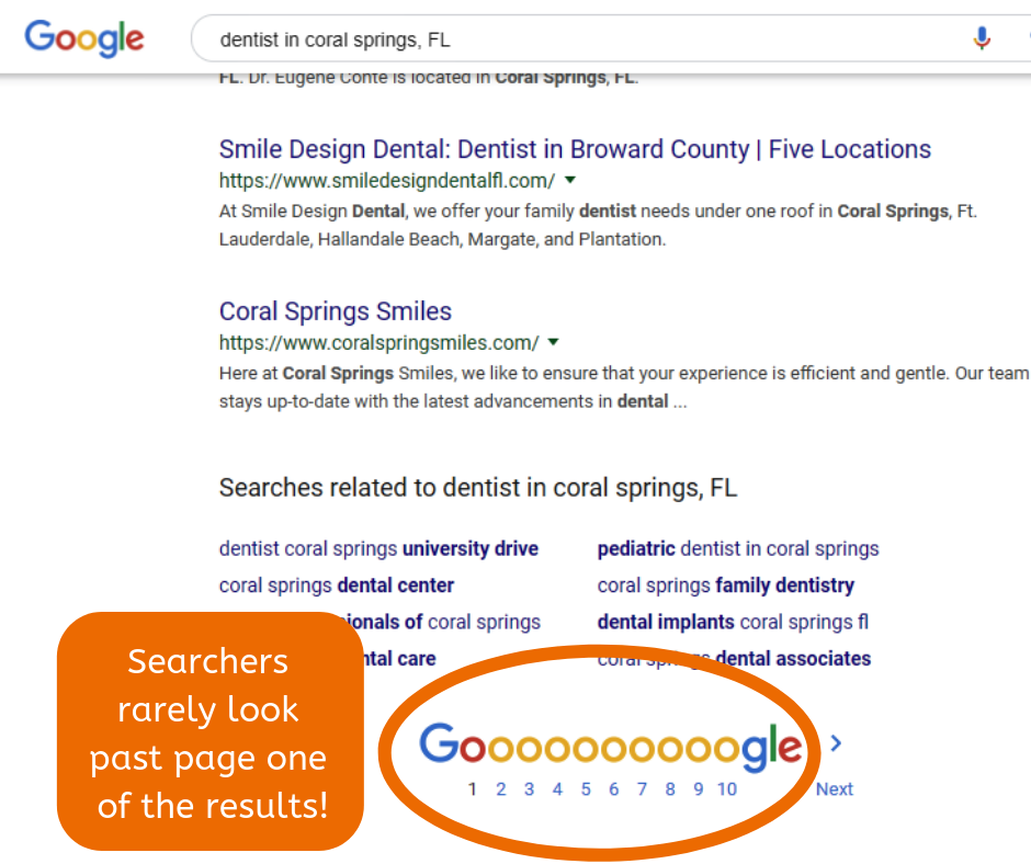Screenshot of a Firegang Dental Marketing client's Google search page with the page numbers at the bottom circled