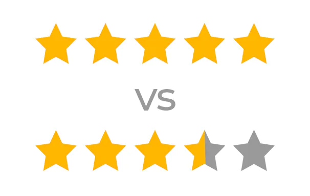 Google review rankings