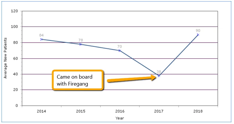 Huckabee Data