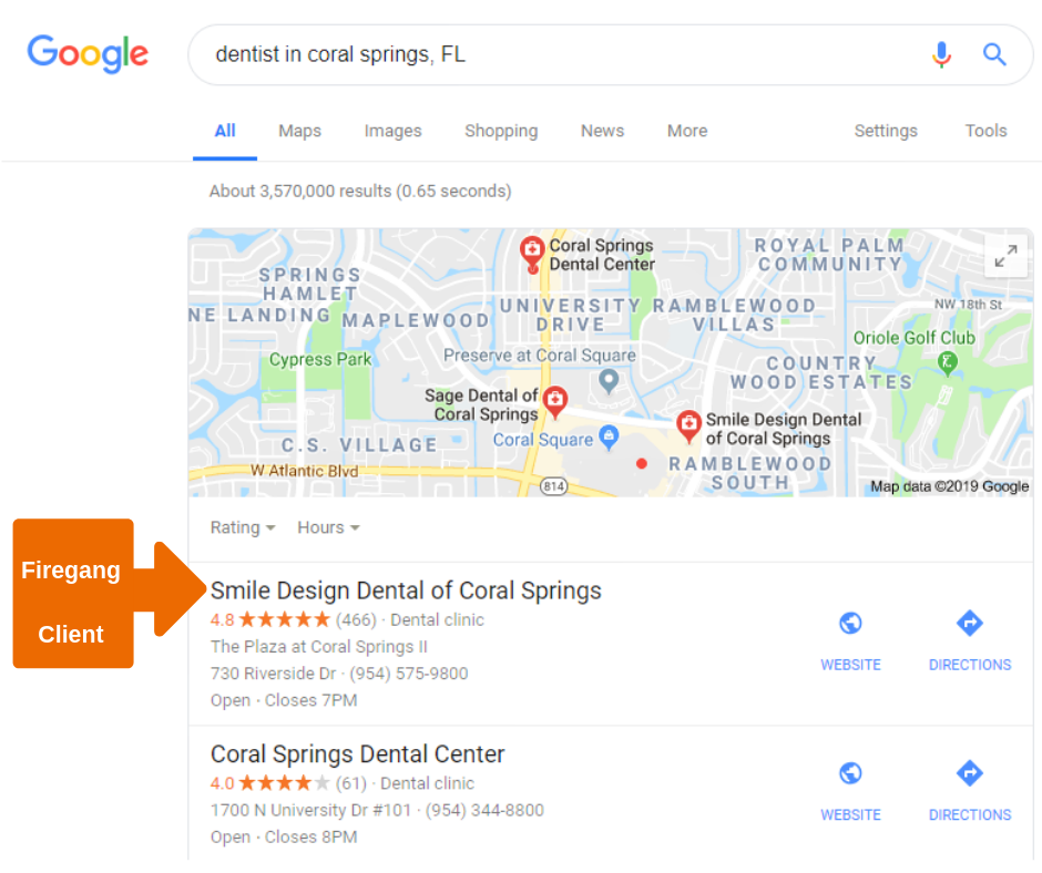 screenshot of a Firegang Dental Marketing client's Google reviews ranking used as an example of what happens when dental marketing strategies work properly