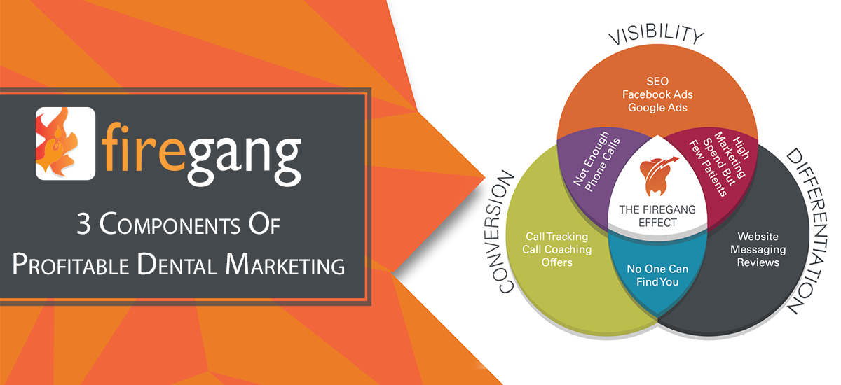 Brand page | Firegang