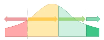 THE "BELL CURVE" OF DENTISTS graph screenshot