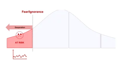 The At-Risk Dentist Graph Screenshot