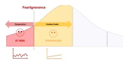 The Struggling Dentist Graph Screenshot