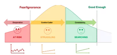 The Searching Dentist Graph Screenshot