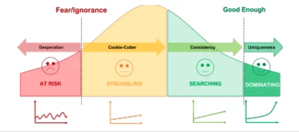 The Dominating Dentist Graph Screenshot