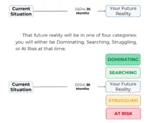 How soon do you want to get to Dominating
