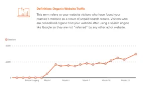 Organic Website Traffic graph banner thumbnail