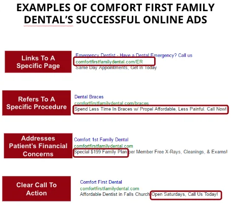 Comfort First Family Dental online ads example screenshot