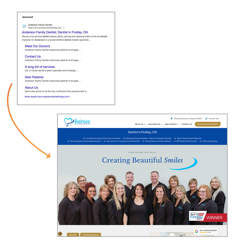 Anderson Family Dentist PPC ads for Dental PPC