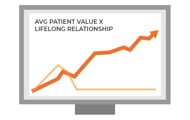 Average Patient Value graph